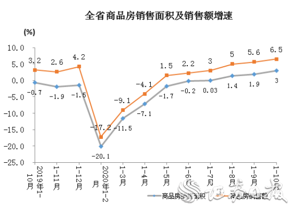 湖南房地產市場撥云見日 裝配式建筑漸成業內主流