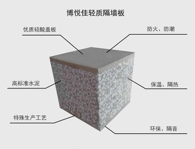 輕質(zhì)隔墻板的性能優(yōu)勢