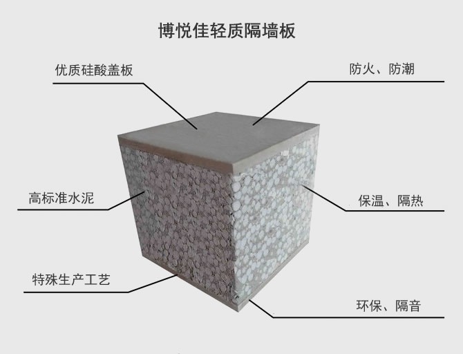 湖北輕質隔墻板價格，湖北輕質隔墻板，武漢隔墻板價格，武漢輕質隔墻板設備，湖北輕質隔墻