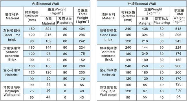 實心隔墻板 EPS隔墻板 防火隔墻板 保溫隔墻板 新型隔墻板 輕質隔墻板價格